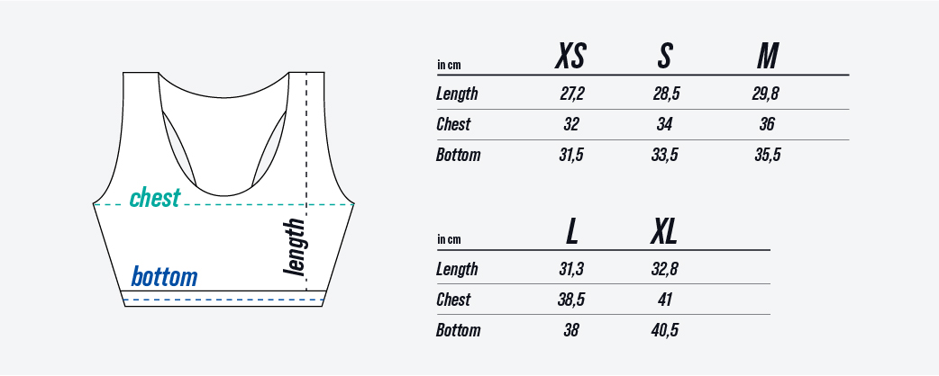 XS chart